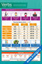 Глаголы — плакат по английскому языку, с примерами