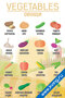 Овощи I — плакат по английскому языку, с переводом