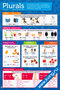 Множественное число — плакат по английскому языку, с примерами