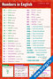 Цифры и числа на английском языке — плакат по английскому языку, с примерами и транскрипцией