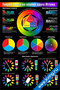 Теория цвета на основе круга Иттена — обучающий плакат