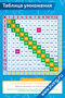 Таблица умножения Пифагора — развивающий плакат по математике