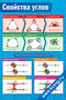Свойства углов — плакат по математике, геометрии
