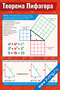 Теорема Пифагора — плакат по математике, алгебре, геометрии, тригонометрии