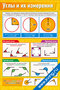 Углы и их измерения — плакат по математике, алгебре, геометрии, тригонометрии