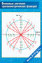 Основные значения тригонометрических функций — плакат по математике, алгебре, геометрии, тригонометрии