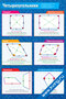 Четырехугольники — плакат по математике, алгебре, геометрии, тригонометрии