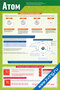 Атом и его строение — плакат по химии и физике