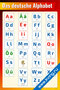 Немецкий алфавит — плакат с транскрипцией и произношением по немецкому языку