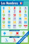 Les Nombres: цифры и числа — плакат по французскому языку с произношением